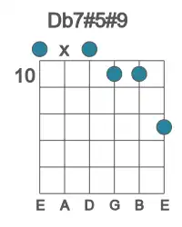 Guitar voicing #0 of the Db 7#5#9 chord